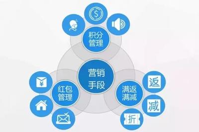 維金互聯(lián)網(wǎng)物流行業(yè)的互金解決方案 提升互聯(lián)網(wǎng)銷(xiāo)售效率